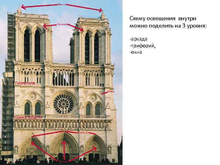 Схему освещения внутри можно поделить на 3 уровня: -аркада -трифорий, -окна 