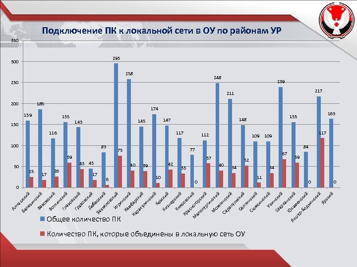 Во 25 жс ки й тк ин ск Гл ий аз ов ск Гр