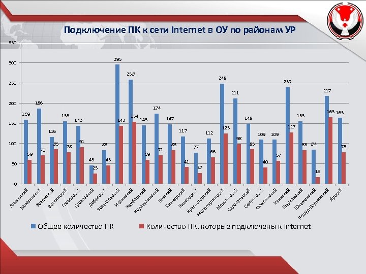 ки й жс ки Во й тк ин ск Гл ий аз ов ск