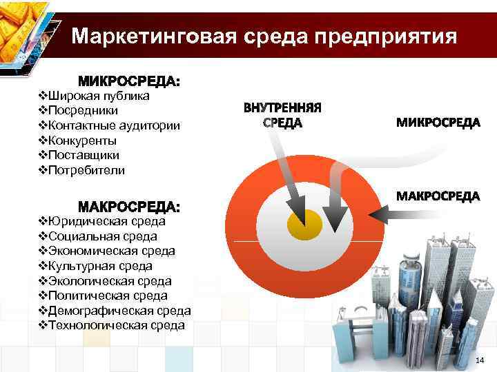 Маркетинговая среда предприятия v. Широкая публика v. Посредники v. Контактные аудитории v. Конкуренты v.