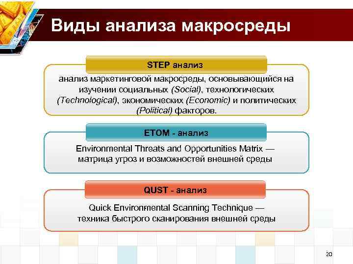 Виды анализа макросреды STEP анализ маркетинговой макросреды, основывающийся на изучении социальных (Social), технологических (Technological),