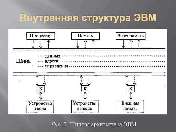 Принципиальная схема устройства основных блоков эвм разработана