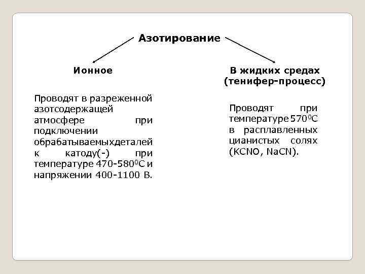 Азотирование Ионное Проводят в разреженной азотсодержащей атмосфере при подключении обрабатываемых еталей д к катоду(-)