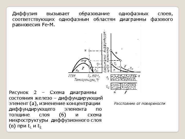 Диффузия вызывает образование однофазных слоев, соответствующих однофазным областям диаграммы фазового равновесия Fe-М. Рисунок 2