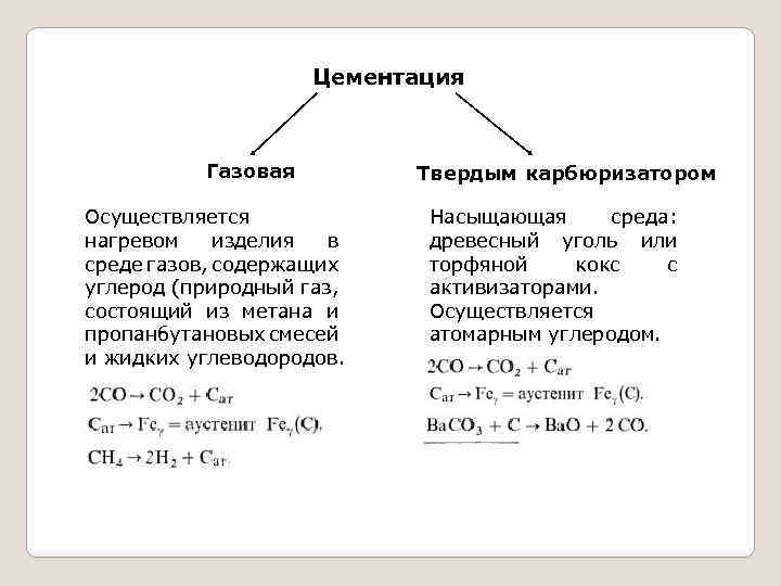Цементация Газовая Осуществляется нагревом изделия в среде газов, содержащих углерод (природный газ, состоящий из