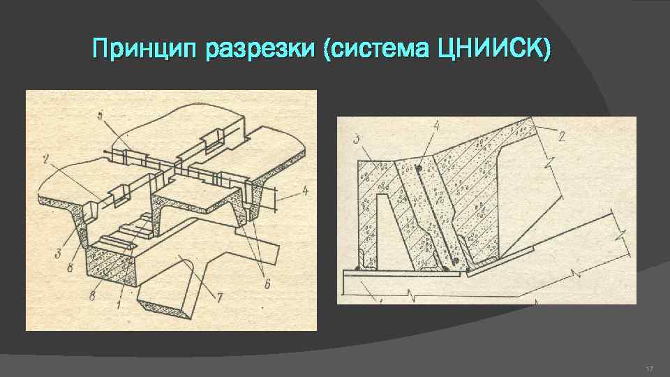 Принцип разрезки (система ЦНИИСК) 17 