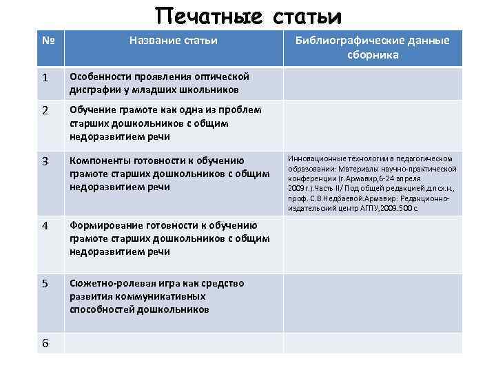 Дипломы дети с онр. Название публикации. Характеристика уровней ОНР таблица.