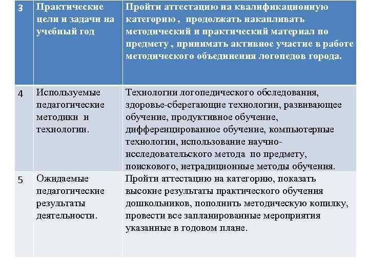 3 Практические цели и задачи на учебный год Пройти аттестацию на квалификационную категорию ,