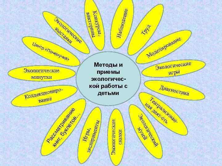 нтр «П уд Тр юден ие Набл , урсы Конк ины р викто Це