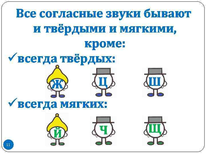 Все согласные звуки бывают и твёрдыми и мягкими, кроме: üвсегда твёрдых: Ж Ц Ш