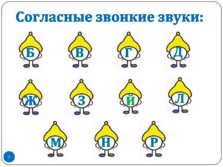 Согласные звонкие звуки: Б В Г Д Ж З Й Л М 9 Н