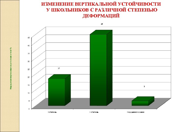 ИЗМЕНЕНИЕ ВЕРТИКАЛЬНОЙ УСТОЙЧИВОСТИ У ШКОЛЬНИКОВ С РАЗЛИЧНОЙ СТЕПЕНЬЮ ДЕФОРМАЦИЙ 