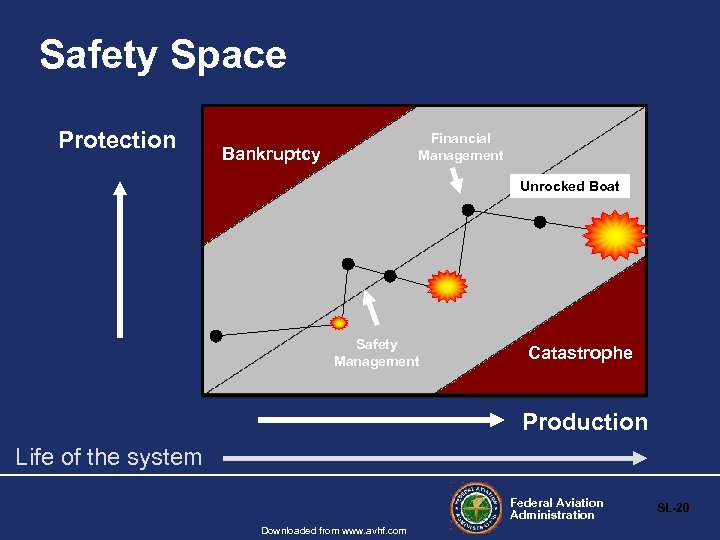 Safety Space Protection Financial Management Bankruptcy Unrocked Boat Safety Management Catastrophe Production Life of