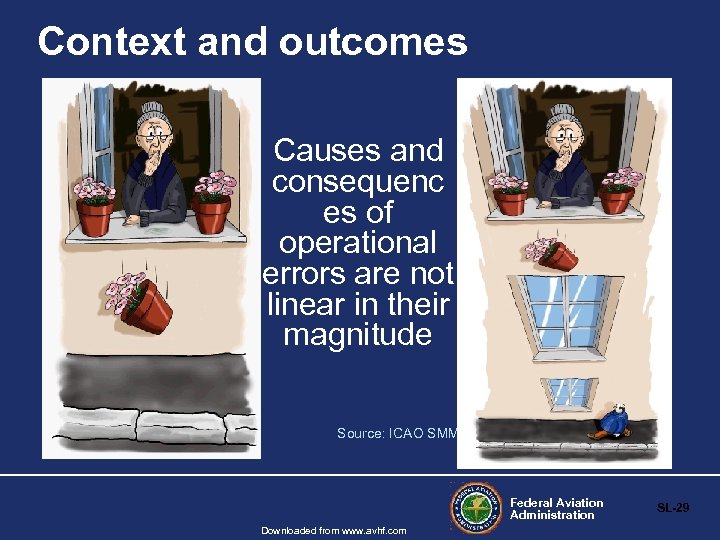 Context and outcomes Causes and consequenc es of operational errors are not linear in