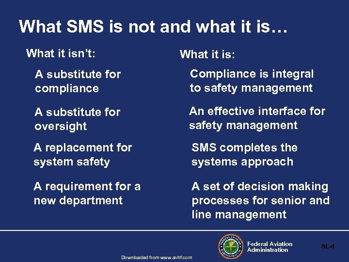 What SMS is not and what it is… What it isn’t: What it is: