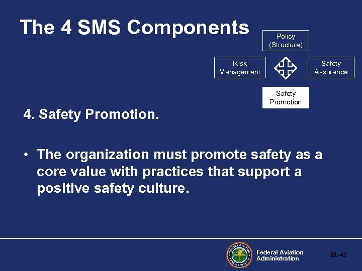 The 4 SMS Components Policy (Structure) Risk Management Safety Assurance Safety Promotion 4. Safety