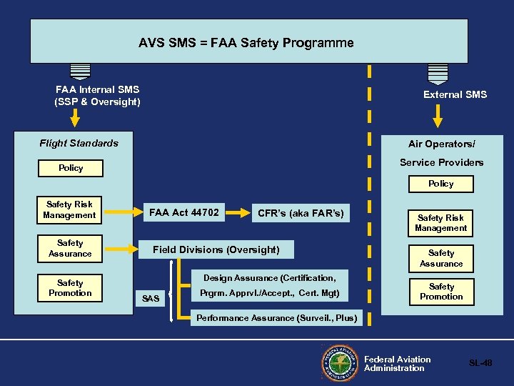 faa seven safety attributes