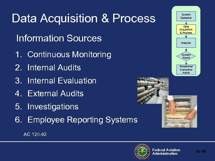 Data Acquisition & Process Information Sources System Operation Data Acquisition & Process Analysis 1.