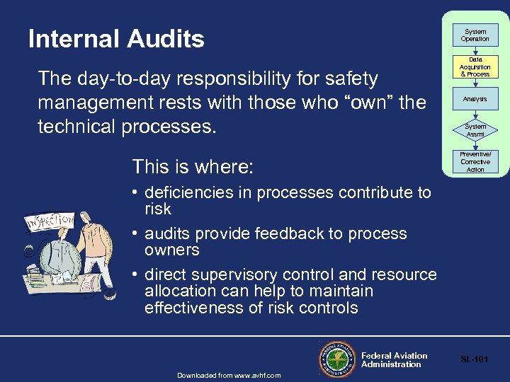Internal Audits System Operation The day-to-day responsibility for safety management rests with those who