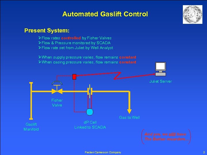 Automated Gaslift Control Present System: ØFlow rates controlled by Fisher Valves ØFlow & Pressure
