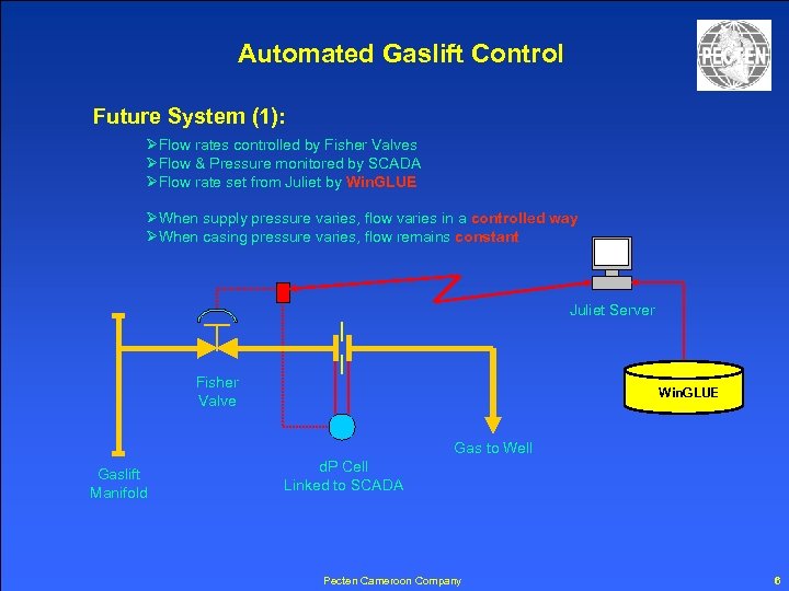 Automated Gaslift Control Future System (1): ØFlow rates controlled by Fisher Valves ØFlow &
