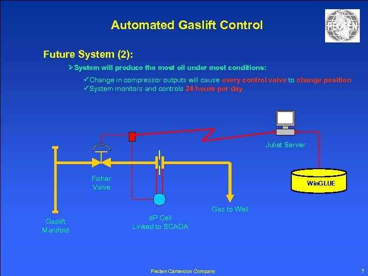 Automated Gaslift Control Future System (2): ØSystem will produce the most oil under most