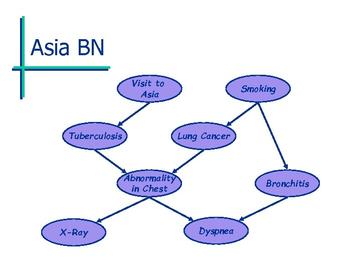 Asia BN Visit to Asia Tuberculosis Smoking Lung Cancer Abnormality in Chest X-Ray Bronchitis