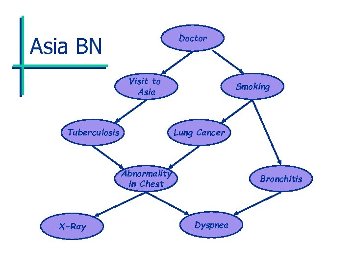 Doctor Asia BN Visit to Asia Tuberculosis Smoking Lung Cancer Abnormality in Chest X-Ray