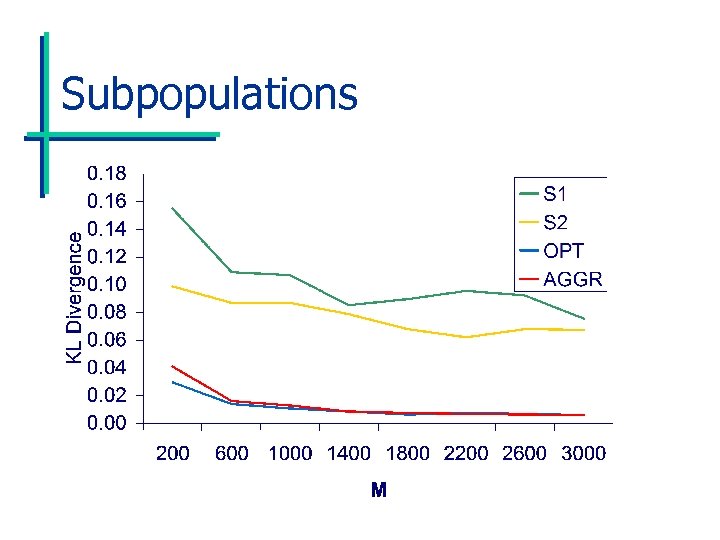 Subpopulations 