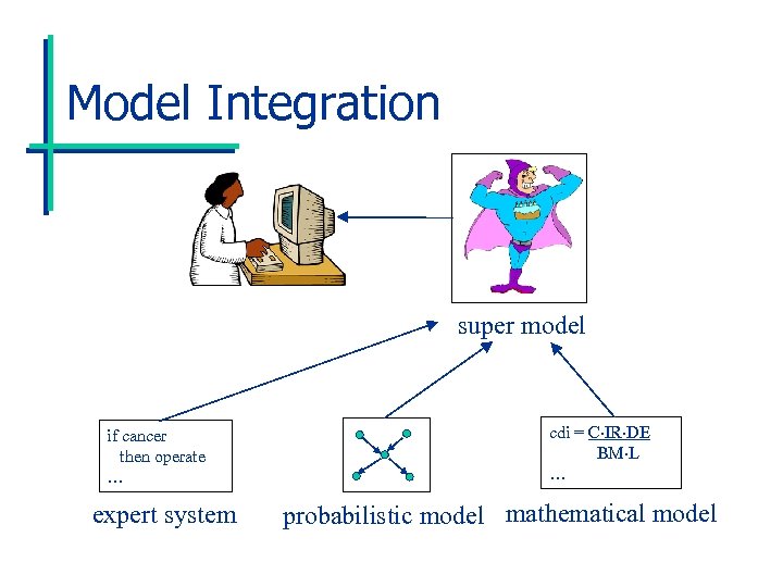 Model Integration super model if cancer then operate … expert system cdi = C