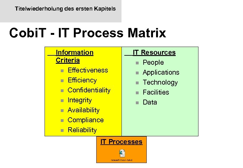 Titelwiederholung des ersten Kapitels Cobi. T - IT Process Matrix Information Criteria n Effectiveness