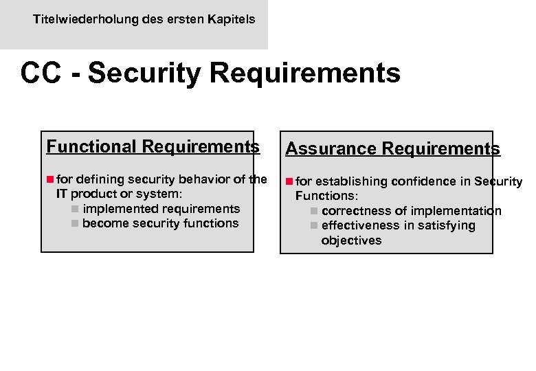 Titelwiederholung des ersten Kapitels CC - Security Requirements Functional Requirements Assurance Requirements n for