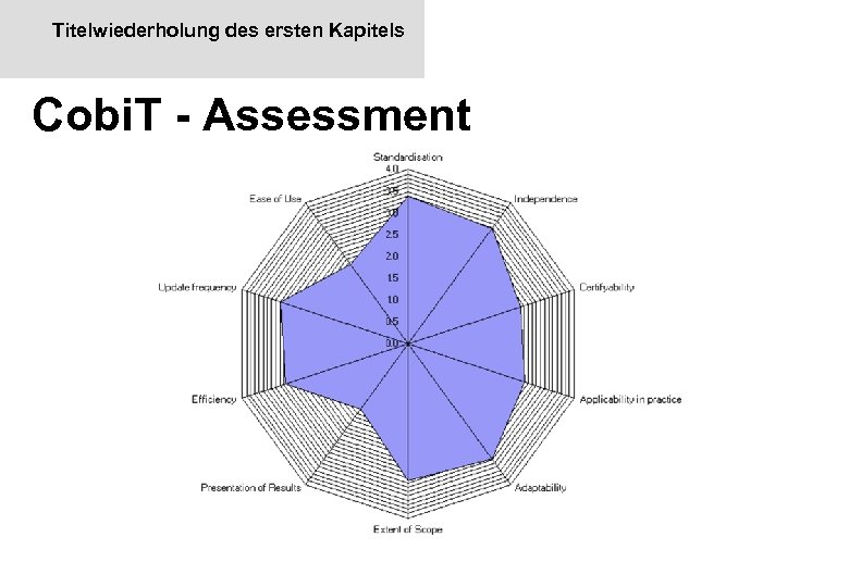Titelwiederholung des ersten Kapitels Cobi. T - Assessment 