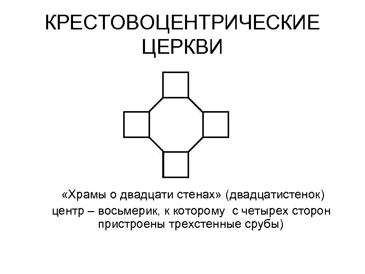 КРЕСТОВОЦЕНТРИЧЕСКИЕ ЦЕРКВИ «Храмы о двадцати стенах» (двадцатистенок) центр – восьмерик, к которому с четырех