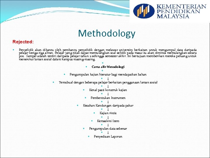 Single Disciplinary Project Evaluation Form Fundamental Research Grant