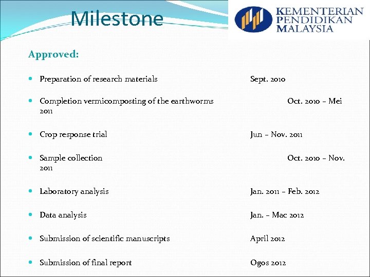 Milestone Approved: Preparation of research materials Sept. 2010 Completion vermicomposting of the earthworms 2011