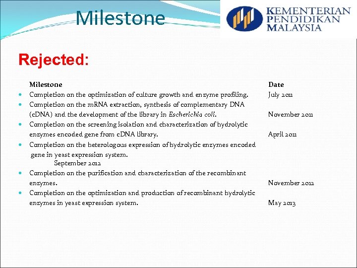 Milestone Rejected: Milestone Completion on the optimization of culture growth and enzyme profiling. Completion