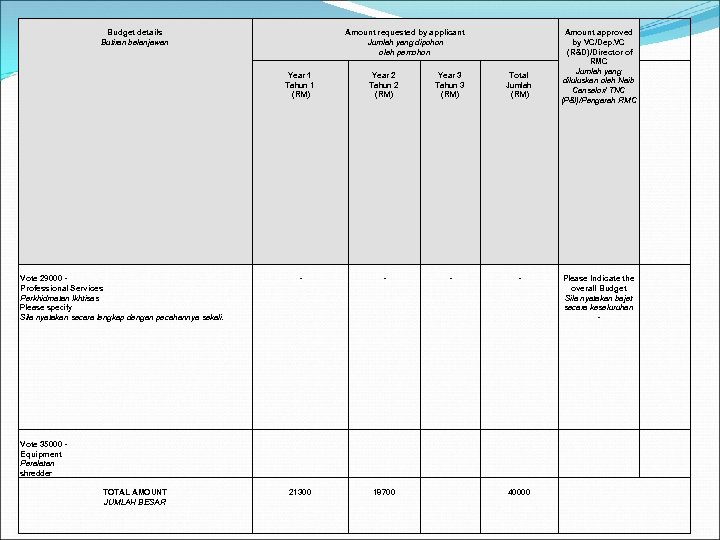Budget details Butiran belanjawan Amount requested by applicant Jumlah yang dipohon oleh pemohon Year