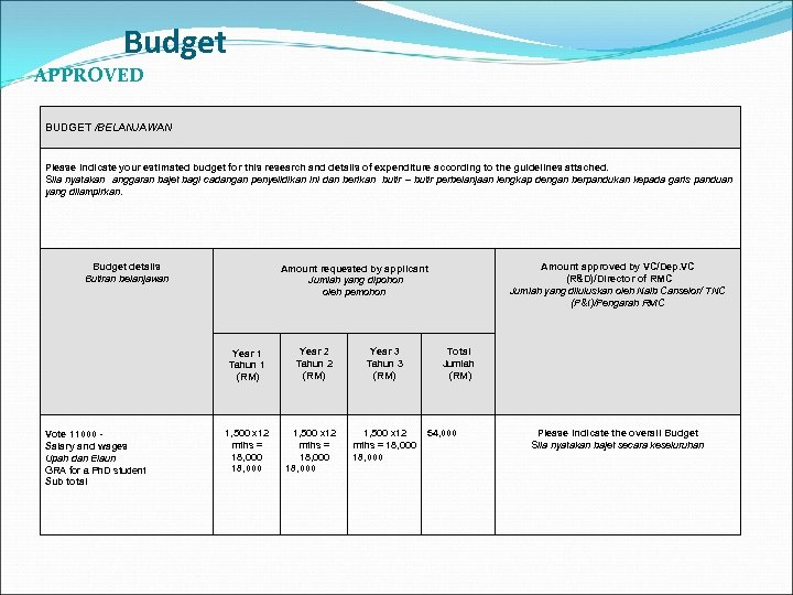 Budget APPROVED BUDGET /BELANJAWAN Please indicate your estimated budget for this research and details