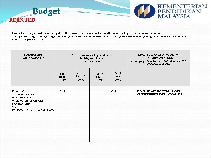 Budget REJECTED Please indicate your estimated budget for this research and details of expenditure