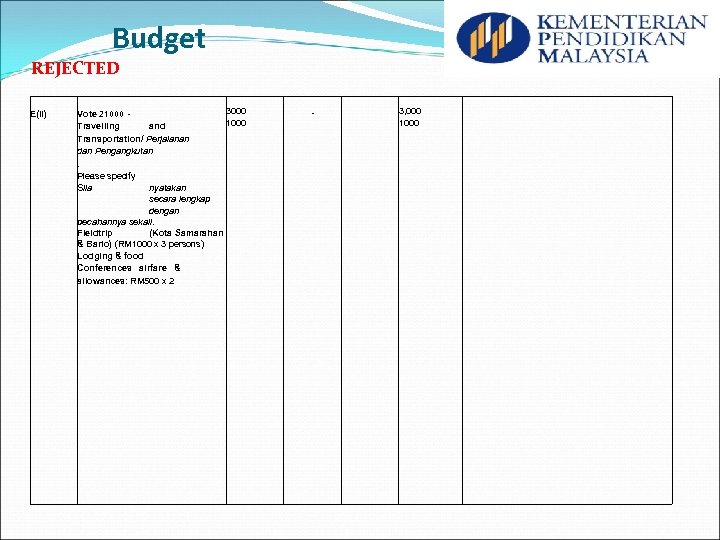 Budget REJECTED E(ii) 3000 Vote 21000 Travelling and Transportation/ Perjalanan dan Pengangkutan. Please specify
