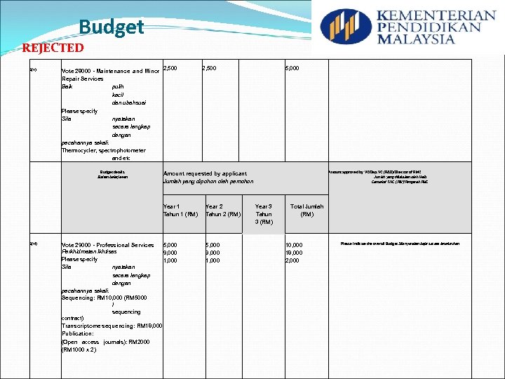 Single Disciplinary Project Evaluation Form Fundamental Research Grant