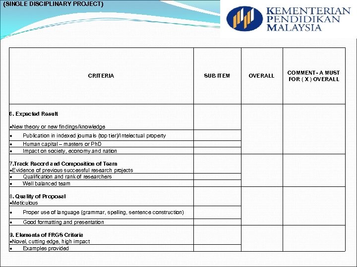 (SINGLE DISCIPLINARY PROJECT) CRITERIA 6. Expected Result New theory or new findings/knowledge Publication in