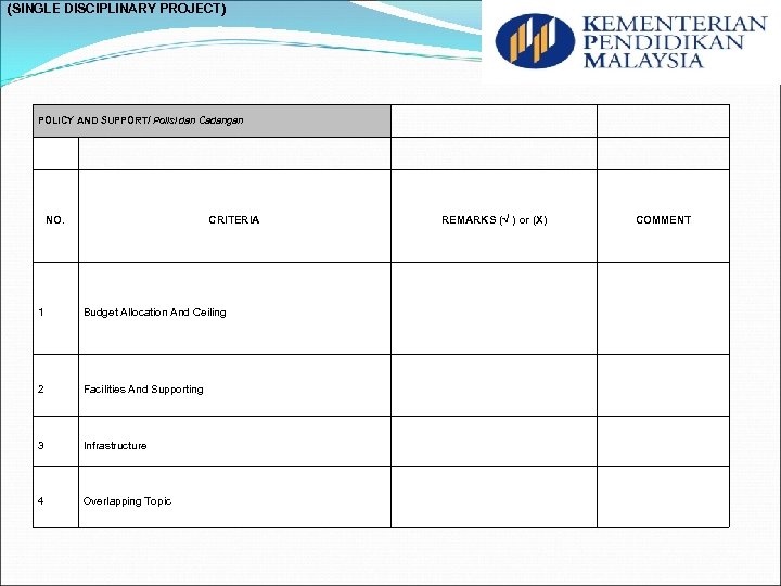 (SINGLE DISCIPLINARY PROJECT) POLICY AND SUPPORT/ Polisi dan Cadangan NO. CRITERIA 1 Budget Allocation