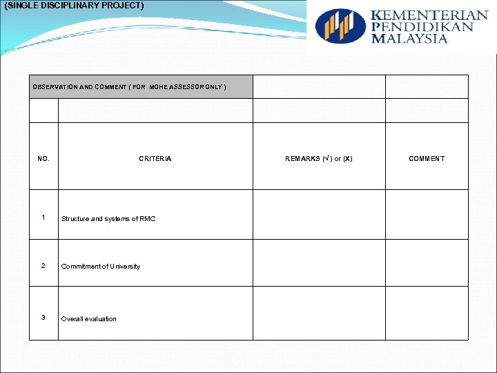 (SINGLE DISCIPLINARY PROJECT) OBSERVATION AND COMMENT ( FOR MOHE ASSESSOR ONLY ) NO. CRITERIA
