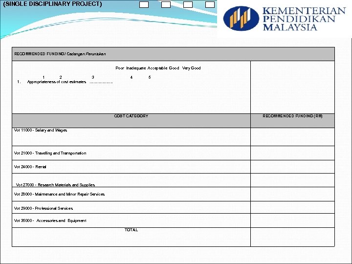 (SINGLE DISCIPLINARY PROJECT) RECOMMENDED FUNDING/ Cadangan Peruntukan Poor Inadequate Acceptable Good Very Good 1.