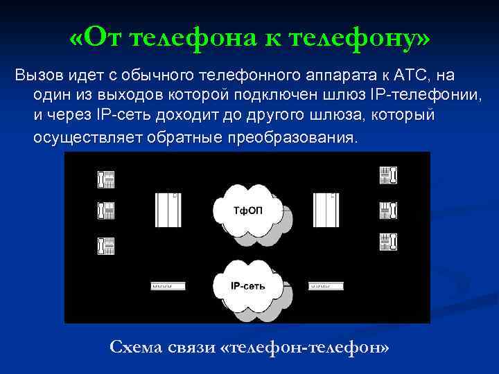  «От телефона к телефону» Вызов идет с обычного телефонного аппарата к АТС, на