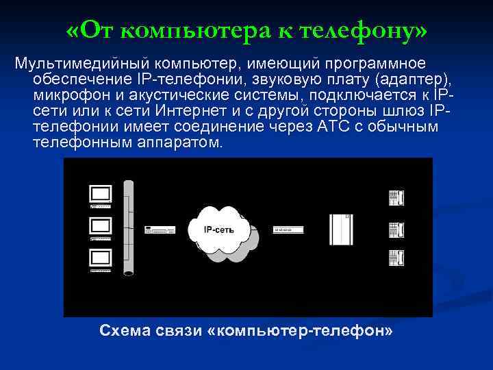  «От компьютера к телефону» Мультимедийный компьютер, имеющий программное обеспечение IP-телефонии, звуковую плату (адаптер),