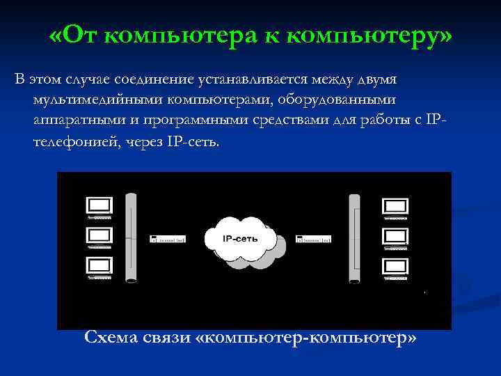 «От компьютера к компьютеру» В этом случае соединение устанавливается между двумя мультимедийными компьютерами,
