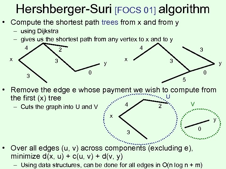 Hershberger-Suri [FOCS 01] algorithm • Compute the shortest path trees from x and from